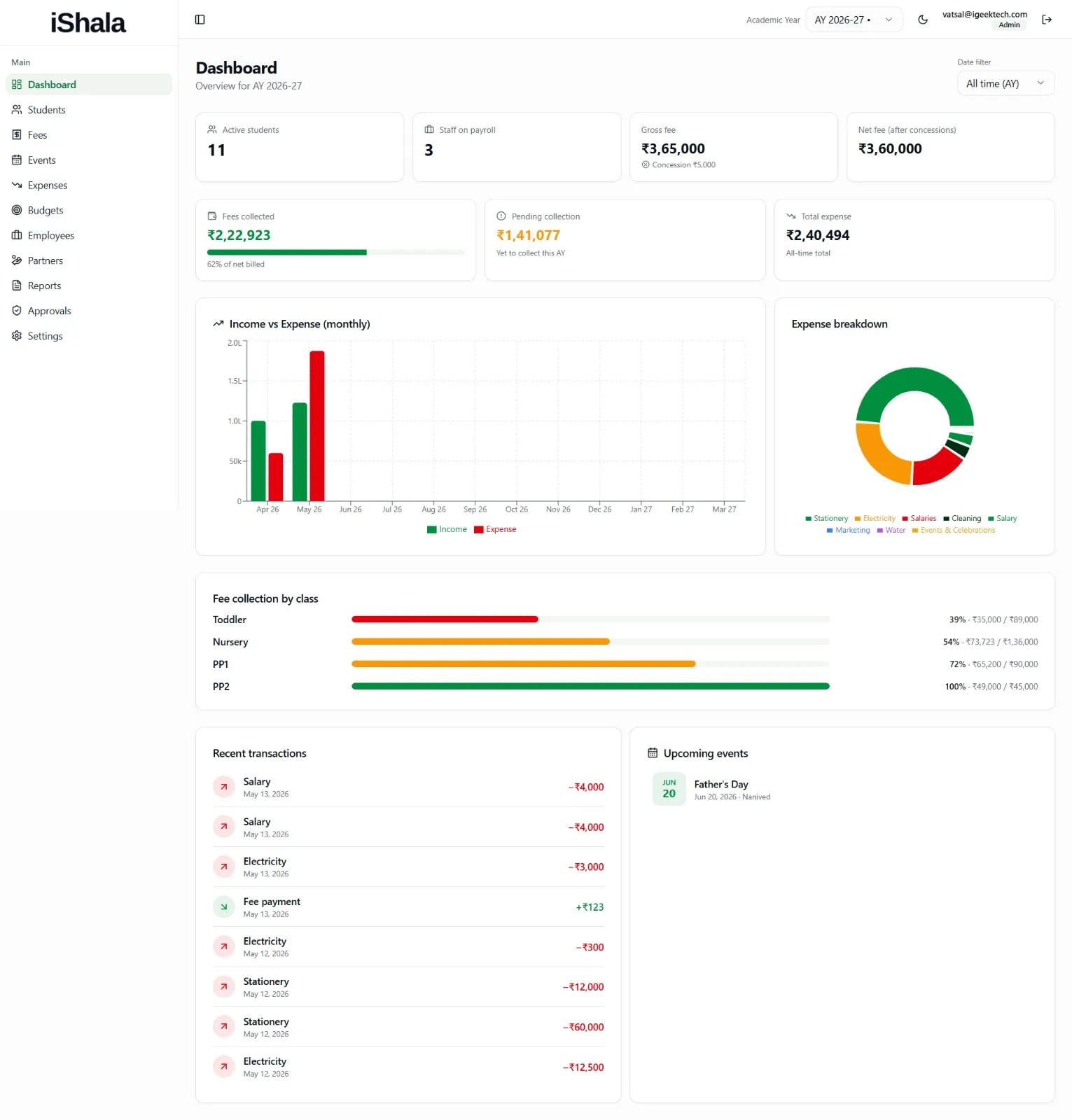 iShala preschool management software dashboard showing fees, students and reports